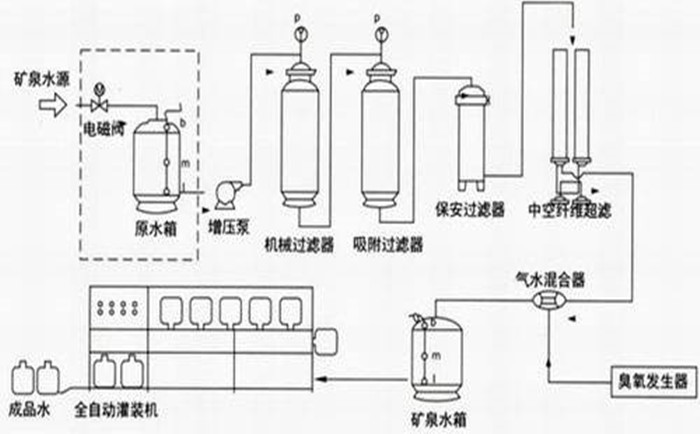 反渗透纯水设备使用注意要点