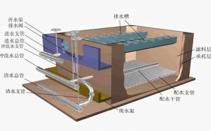 纯水处理系统