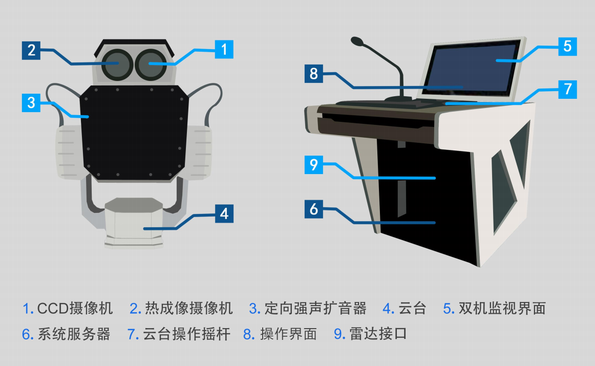 U系列6驱动舰载型强声系统